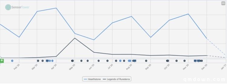 50亿美元盘子中国公司占75%，2020年全球策略游戏大剖析！