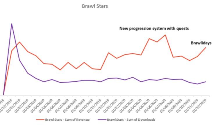 50亿美元盘子中国公司占75%，2020年全球策略游戏大剖析！