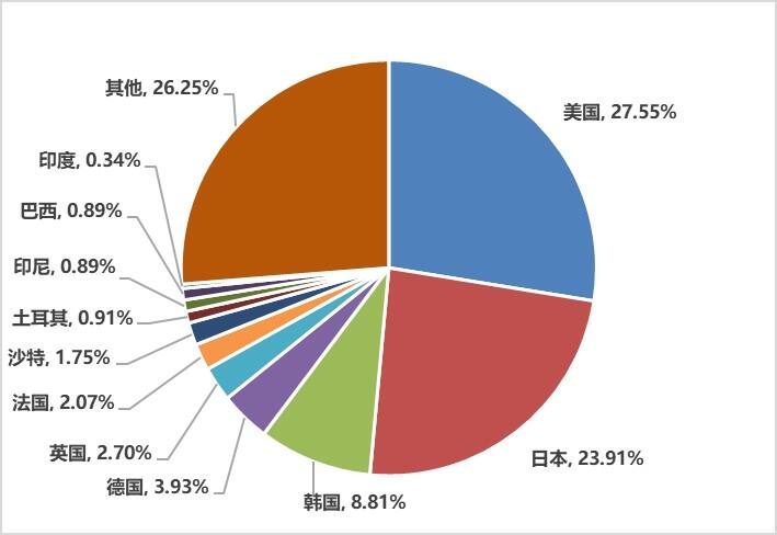 不服原神，日韩厂商强势反攻！《尼尔》手游畅销榜夺冠