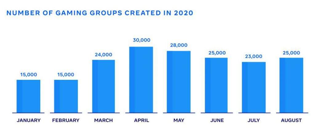 Facebook 2021手游营销报告