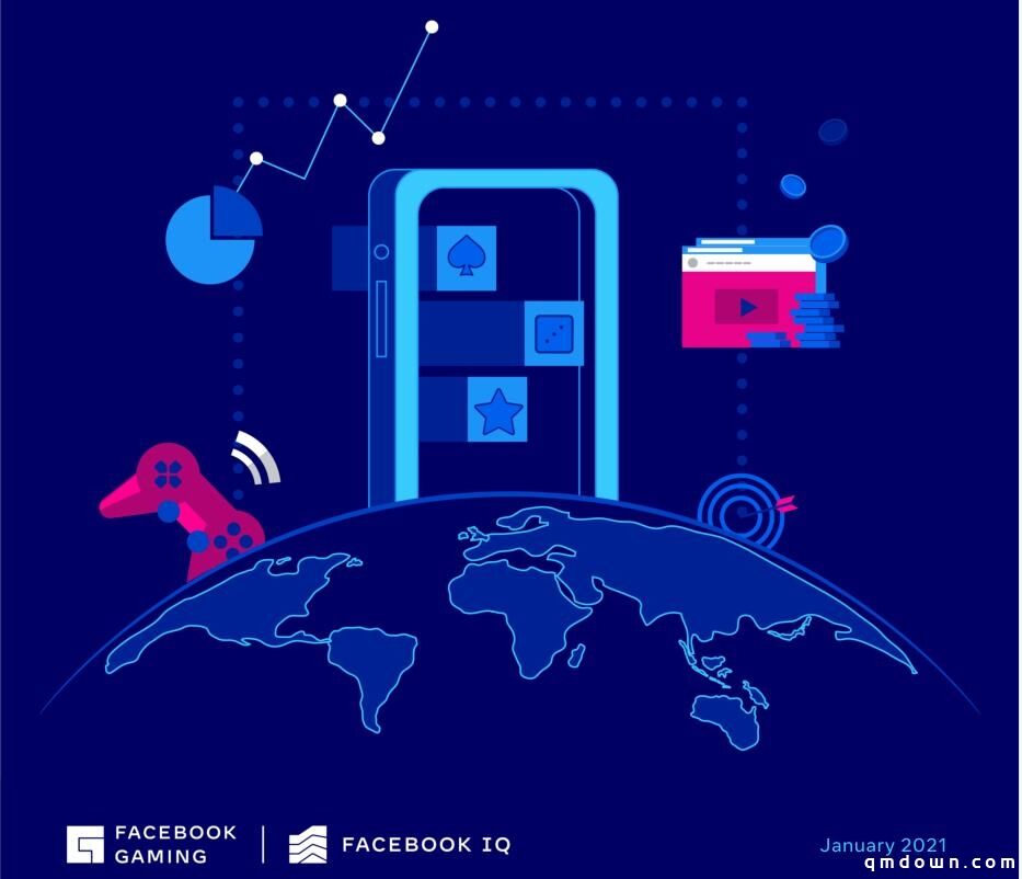 Facebook 2021手游营销报告