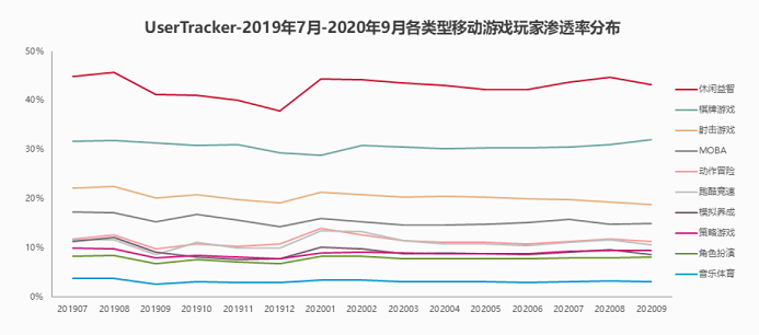 从华为应用市场2020年度游戏榜单看下一款爆款游戏趋势