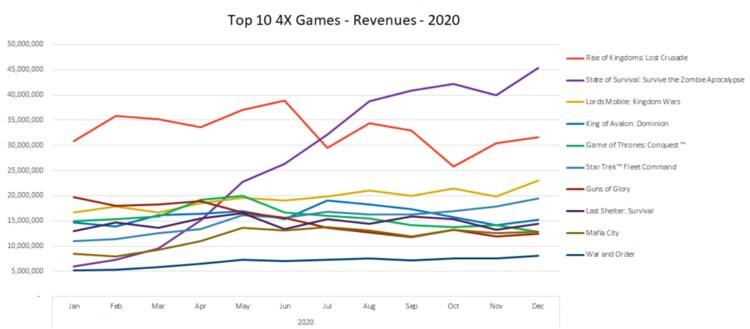 50亿美元盘子中国公司占75%，2020年全球策略游戏大剖析！