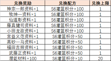 助力S6赛季！《灌篮高手》手游首届33开黑节启动