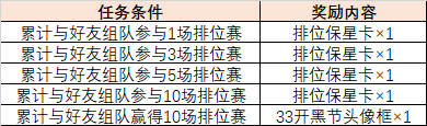 助力S6赛季！《灌篮高手》手游首届33开黑节启动