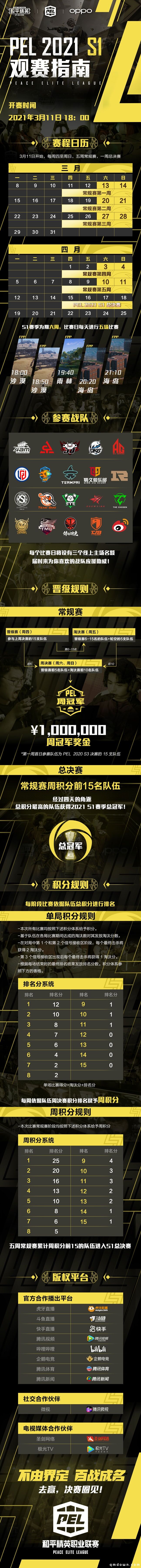 3月11日强势开赛！PEL和平精英职业联赛2021赛事火热开启