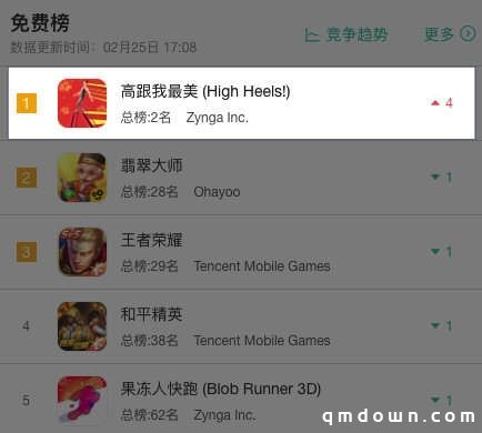 Zynga入局，Voodoo发力：美国超休闲小游戏TOP10迎新