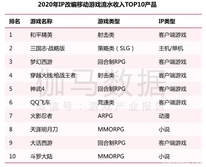 新游狂涌，《斗罗大陆》会是下一个传奇还是仙剑？