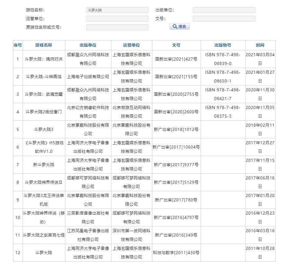 新游狂涌，《斗罗大陆》会是下一个传奇还是仙剑？