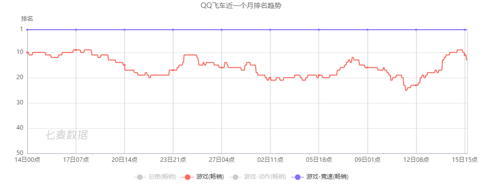 大厂开始飙车！挑战3A画质跨平台，网易腾讯狭路相逢