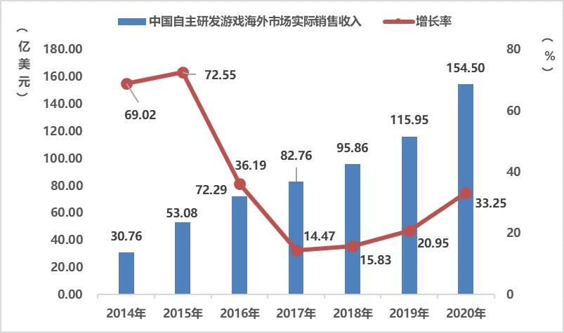 特大喜讯！谷歌确认100万美元内抽成15%，7月1日全球实施