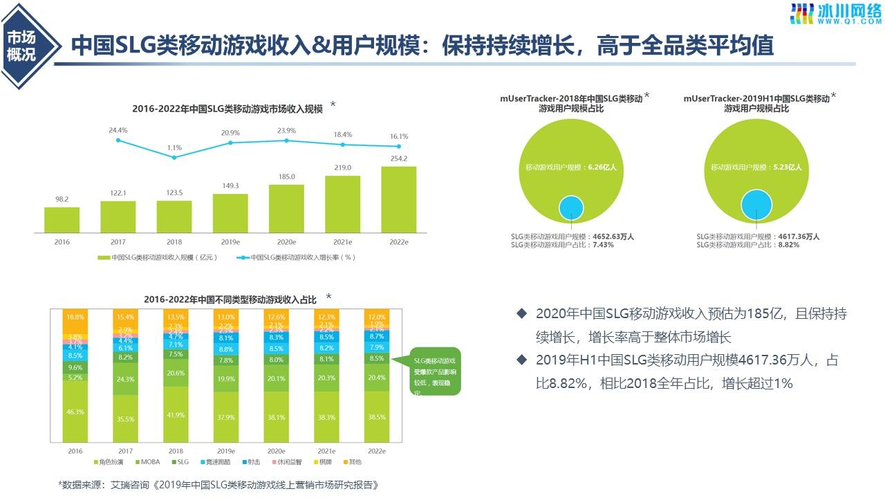 惨烈的三国SLG大战之后,文明类SLG大乱斗开始了