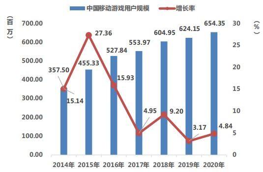 腾讯先游云游戏，PC畅玩手游从未如此简单