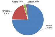 腾讯先游云游戏，PC畅玩手游从未如此简单