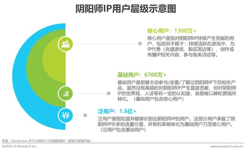 OPL x R 汽车：以电竞之名，网易游戏向 Z 时代介绍一位新朋友