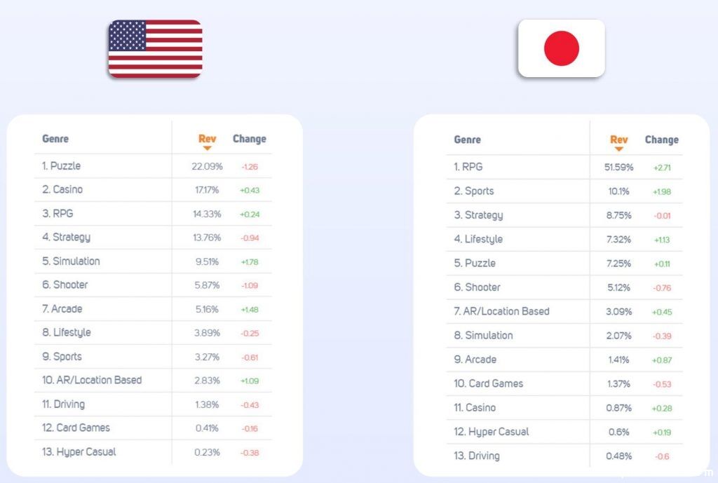 2020Q4中美日手游报告：米哈游增幅最快、Battle Pass最吸金