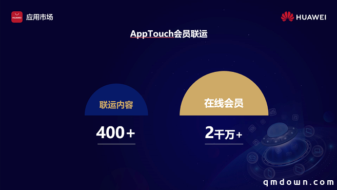 华为AppTouch创新订阅模式,出海创收事半功倍