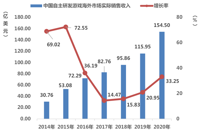 华为AppTouch创新订阅模式,出海创收事半功倍