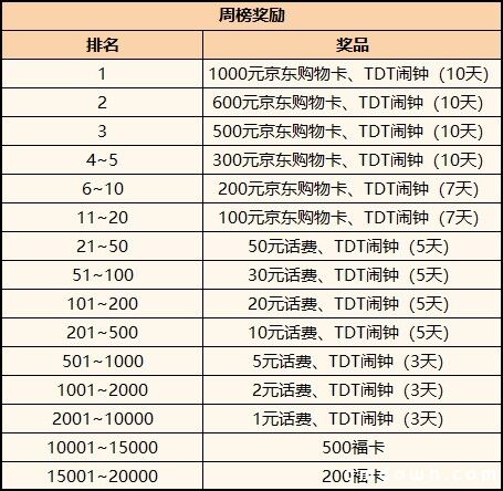 2021腾讯欢乐斗地主锦标赛（TDT）4月6日正式开赛，《欢乐斗地主》豪掷百万奖励布局全民电竞赛事