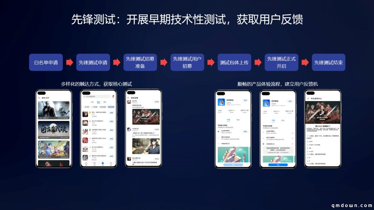 新游戏上架如何高效突围？华为游戏中心给出了答案