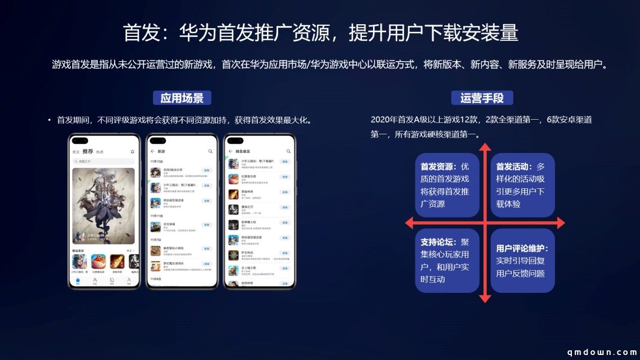 新游戏上架如何高效突围？华为游戏中心给出了答案