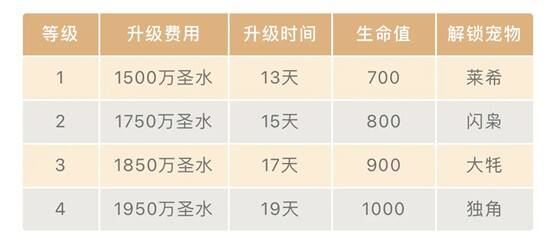 英雄战宠解锁-部落冲突14级大本营全面上线