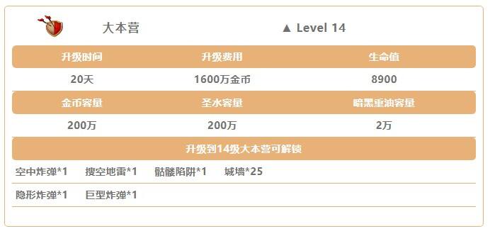 部落冲突丛林主题大更新 建筑小屋全面升级