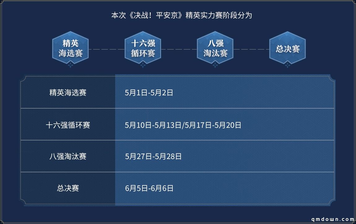 《决战！平安京》精英实力赛S2报名开启，总奖金超10万！