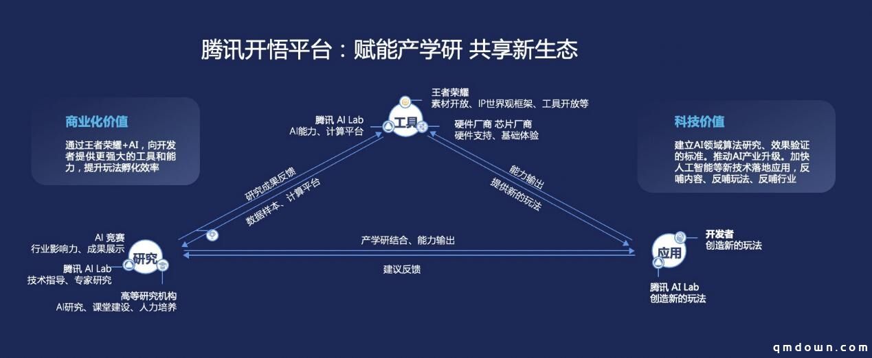 人工智能进行时——王者荣耀助力产学研 共享AI新生态