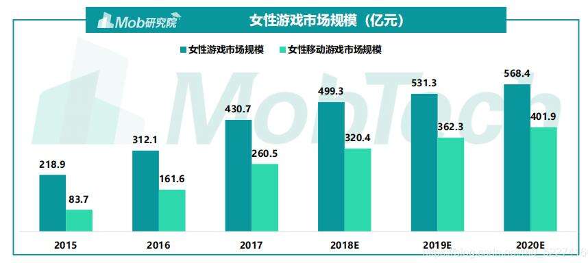 打破刻板印象，腾讯在垂类上究竟有怎样的布局