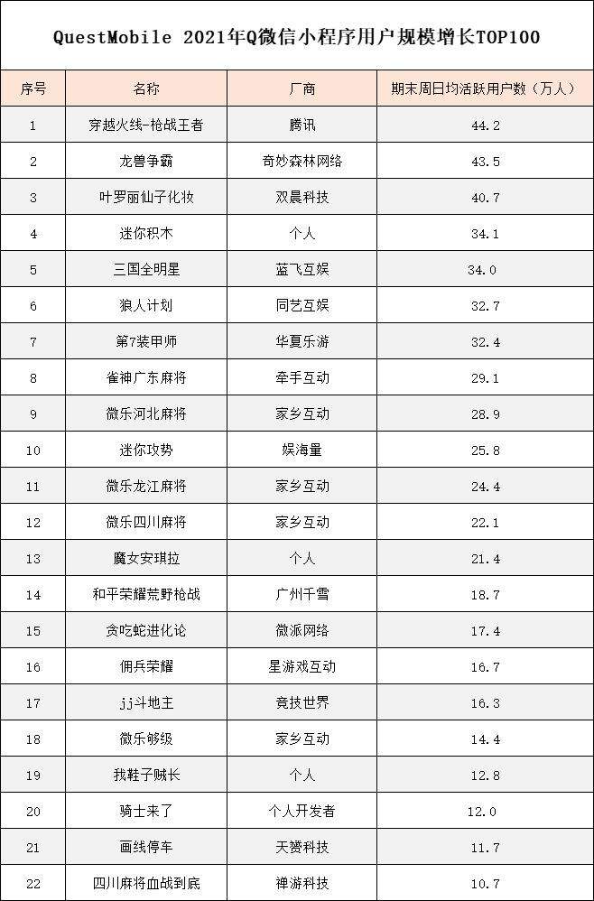 2021Q1手游DAU“黑马榜”，这些新游戏杀出重围！