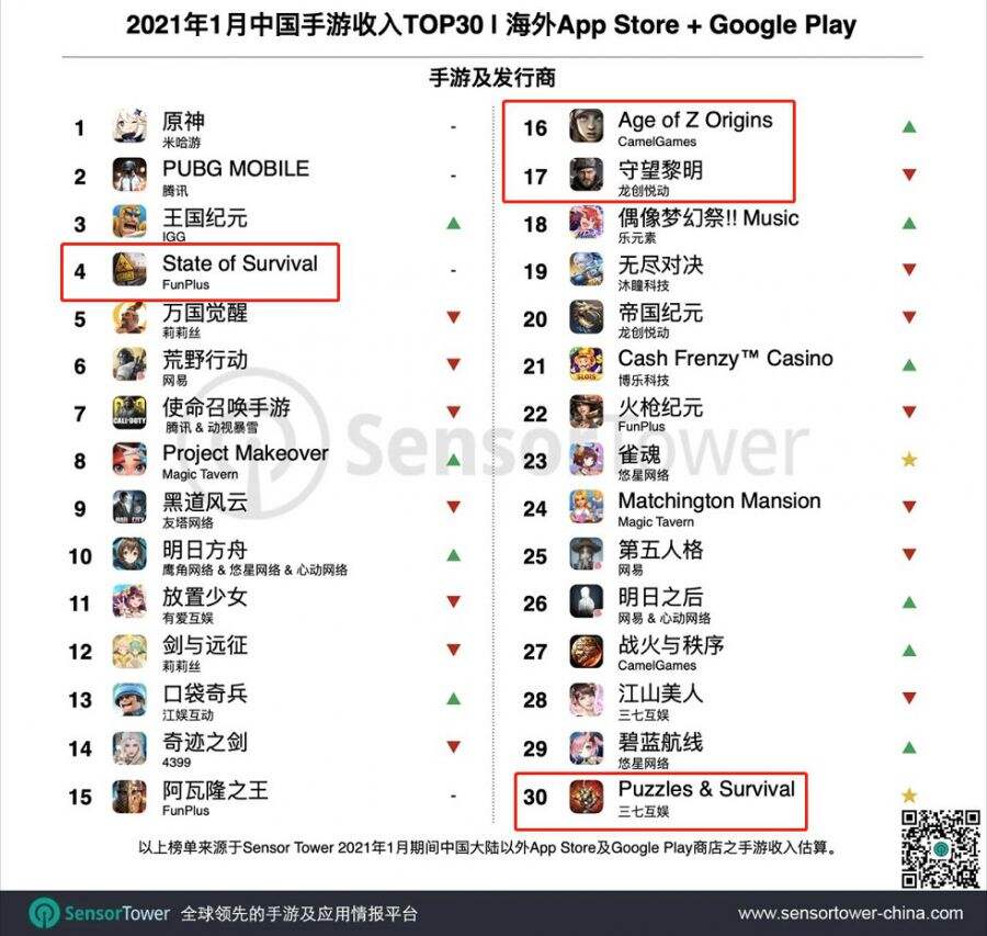 末日SLG大决战，智明星通新游《行尸走肉》全球发布