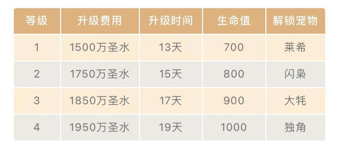 部落冲突-解锁战宠小屋 开启战宠系统