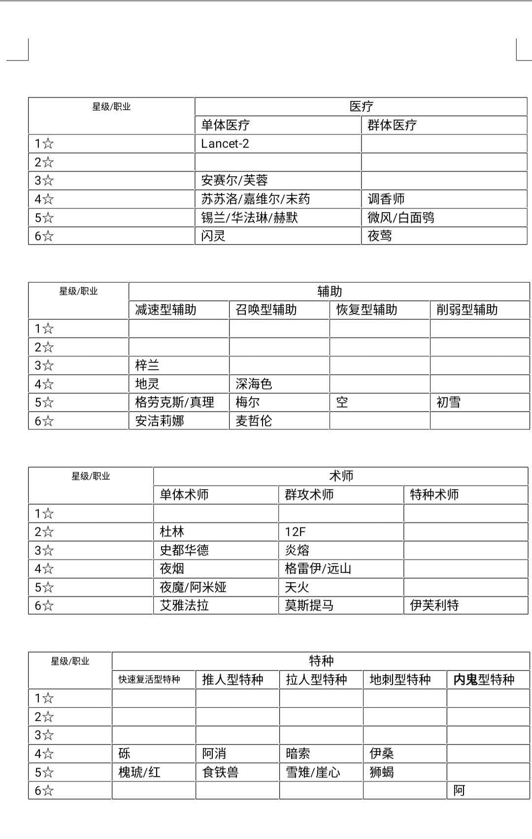 明日方舟：职业类型优化解析 新手博士更好上手了