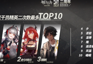 明日方舟：奇怪数据系列 六星干员精二次数最多TOP10