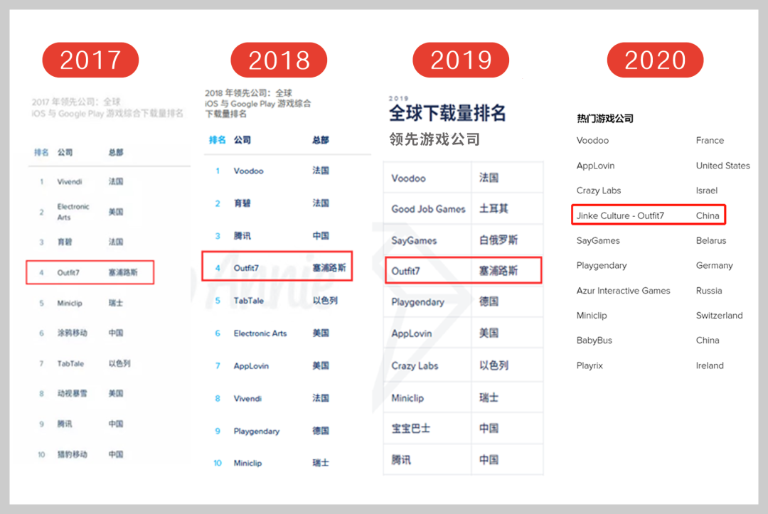 金科文化2020年年报出炉 会说话的汤姆猫家族IP移动应用业务表现抢眼