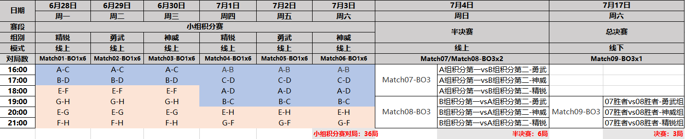 CC直播《梦幻西游》手游公会系列赛