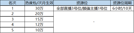 CC直播《梦幻西游》手游公会系列赛