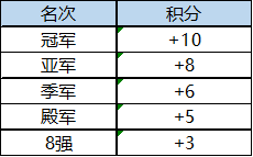 CC直播《梦幻西游》手游公会系列赛