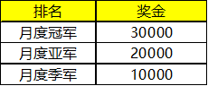 CC直播《梦幻西游》手游公会系列赛