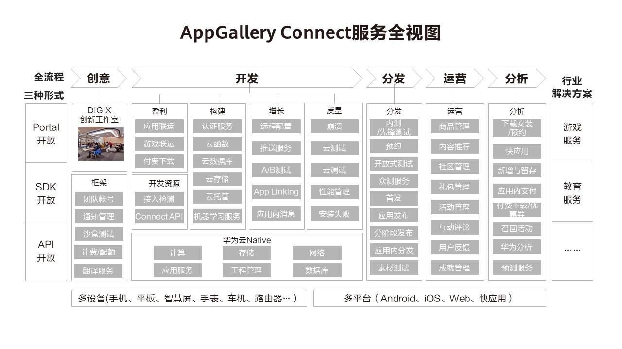 华为应用市场AGC持续赋能游戏开发者，助力游戏商业成功