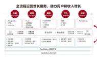 华为应用市场AGC持续赋能游戏开发者，助力游戏商业成功