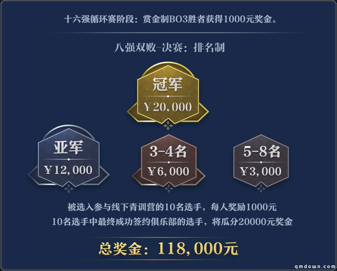 《决战！平安京》精英实力赛S2蓄势待发，16支战队集结！