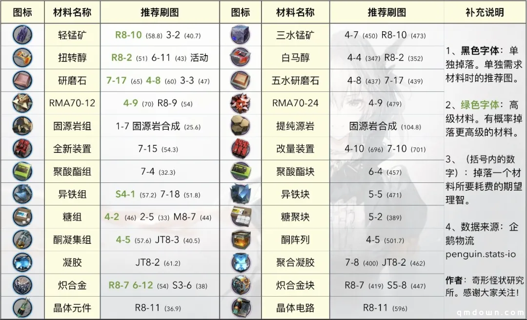 明日方舟：危机合约「光谱行动」材料兑换性价比分析指南