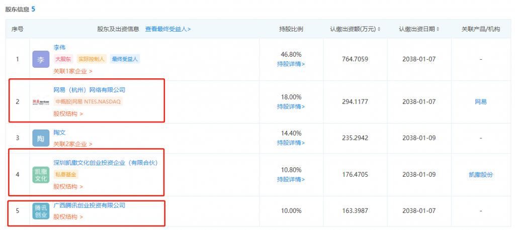 腾讯投资《玛娜希斯回响》开发商，股东包括网易、凯撒