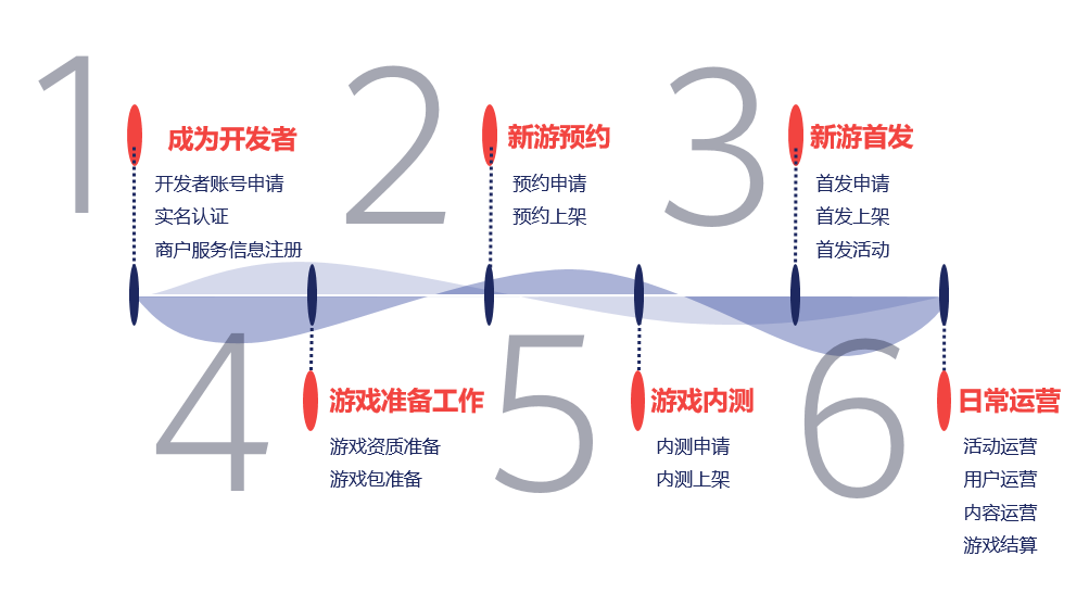 华为游戏中心六一联动营销 寓教于乐助力合作伙伴精准触达