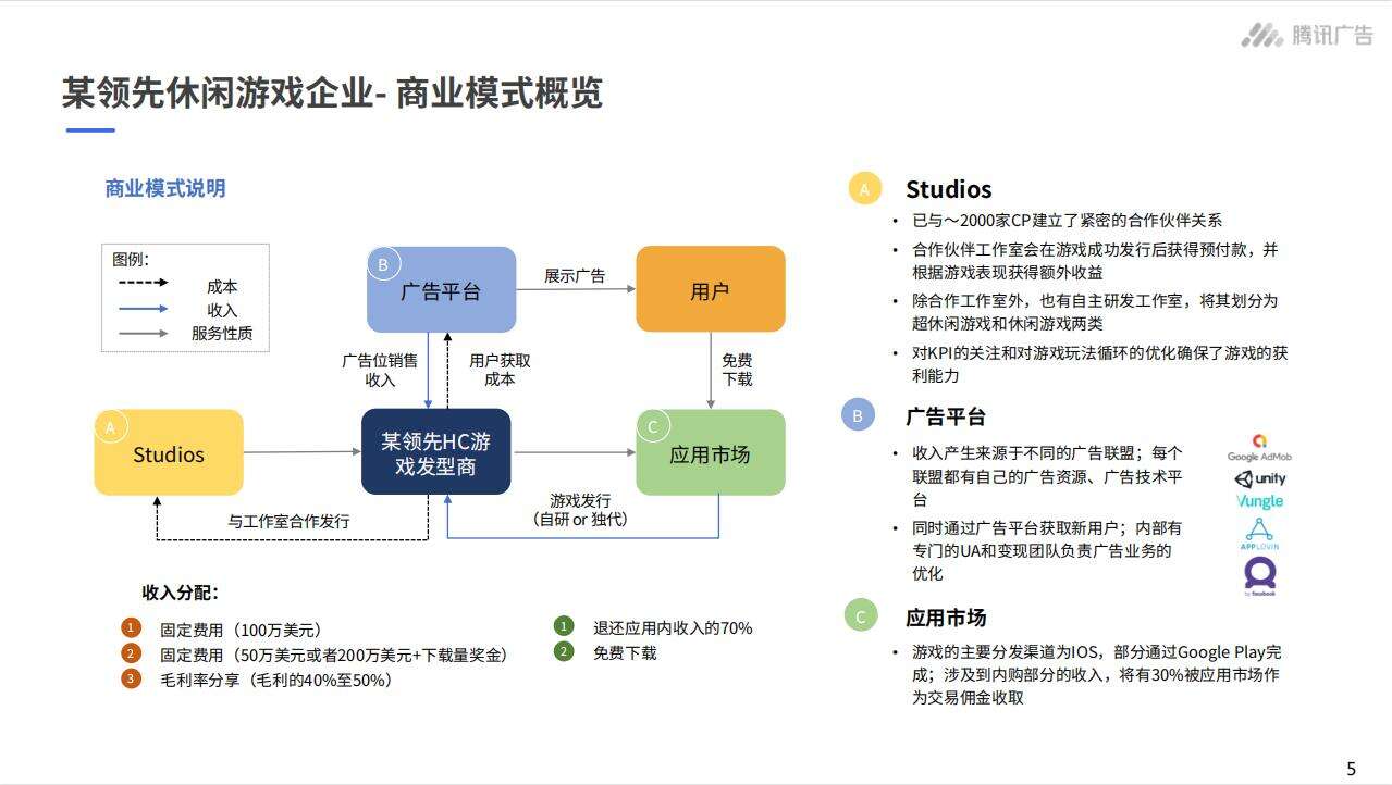 IAA超休闲游戏洞察：那些爆款频频的老外，是啥套路？