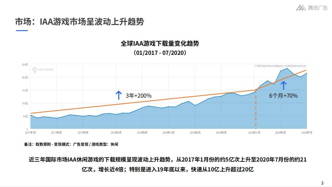 IAA超休闲游戏洞察：那些爆款频频的老外，是啥套路？