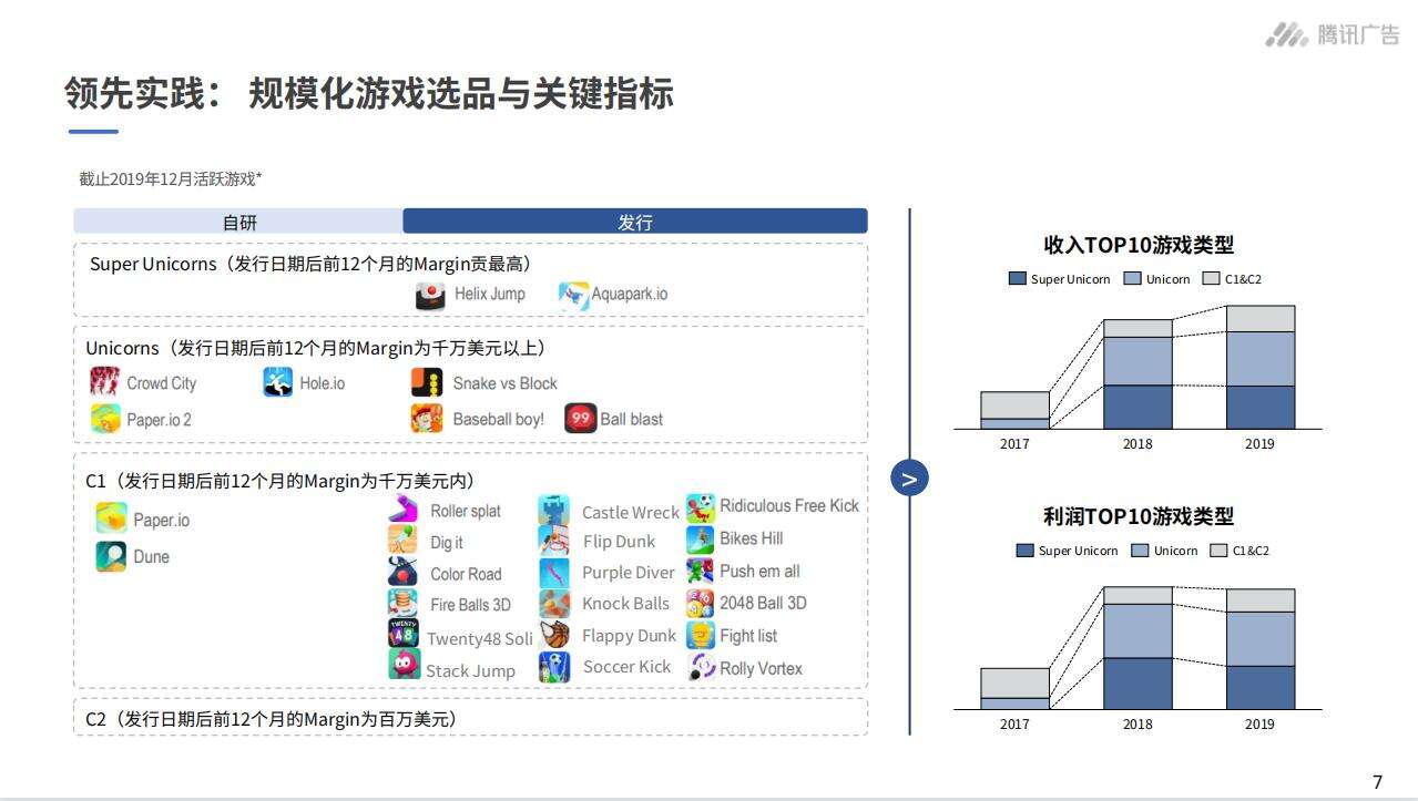 IAA超休闲游戏洞察：那些爆款频频的老外，是啥套路？