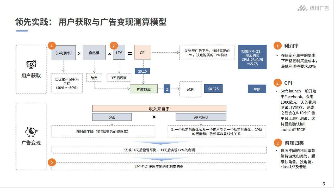 IAA超休闲游戏洞察：那些爆款频频的老外，是啥套路？